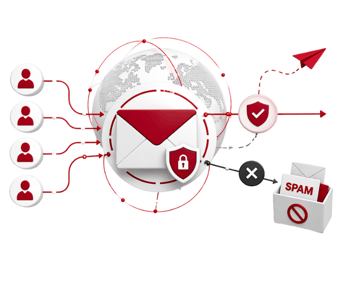 secure email Business Email Features